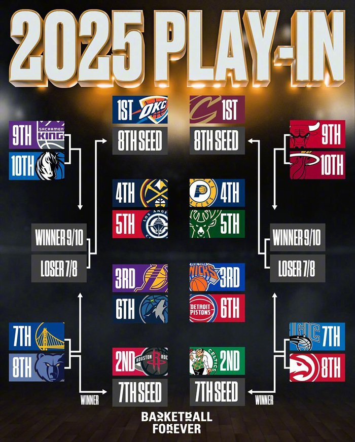 包含NBA季后赛赛程吃紧，马赛窗口期远射贴柱，目标明确，年轻球员得到机会的词条-九游体育